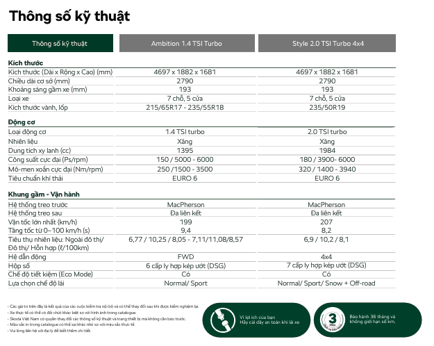 Anh chup man hinh 2024 10 16 101020 Skoda Karoq | Giá Lăn Bánh – Thông Số – Hình Ảnh