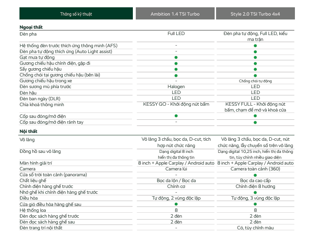 Anh chup man hinh 2024 10 16 101231 1 Skoda Kodiaq | Giá Lăn Bánh – Thông Số – Hình Ảnh