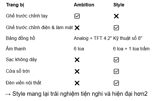 screenshot 1753420864 Skoda tổng quan sự khác biệt giữa hai phiên bản Skoda Kushaq Ambition và Style tại thị trường Việt Nam