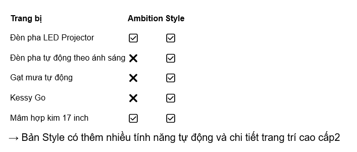 screenshot 1753420877 Skoda tổng quan sự khác biệt giữa hai phiên bản Skoda Kushaq Ambition và Style tại thị trường Việt Nam